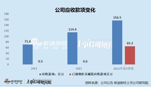 新世好IPO前向經(jīng)銷商大放水，產(chǎn)能閑置與低價產(chǎn)品隱憂浮現(xiàn)